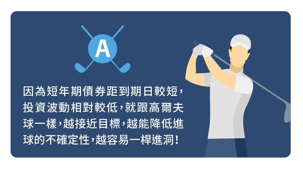 那為什麼要投資短年期債券呢?